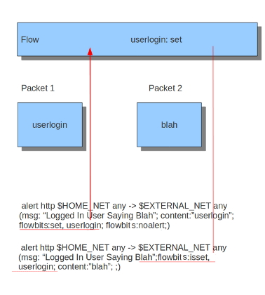 ../_images/Flowbit_3.png