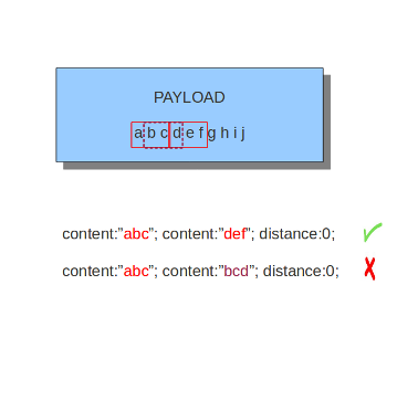 ../_images/distance.png