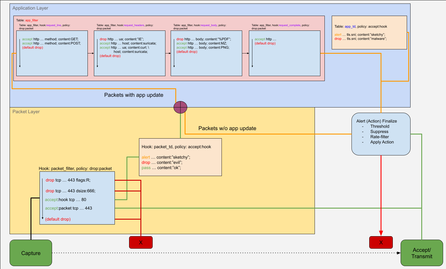 ../_images/fw-pipeline.png